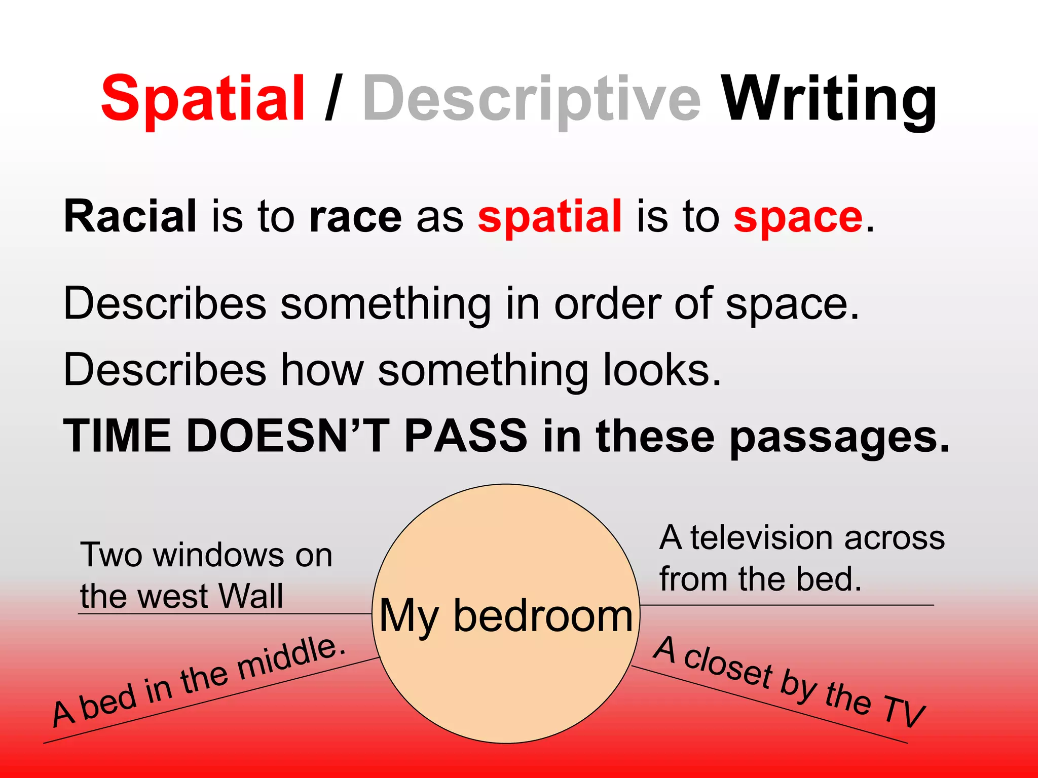 A television across
from the bed.
Two windows on
the west Wall
Spatial / Descriptive Writing
Racial is to race as spatial is to space.
Describes something in order of space.
Describes how something looks.
TIME DOESN’T PASS in these passages.
My bedroom
 