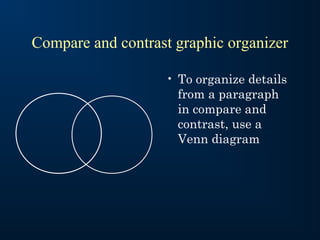 Compare and contrast graphic organizer
• To organize details
from a paragraph
in compare and
contrast, use a
Venn diagram

 