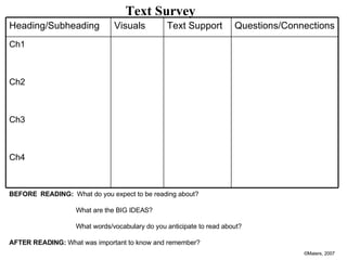 Text Survey BEFORE  READING:  What do you expect to be reading about?  What are the BIG IDEAS? What words/vocabulary do you anticipate to read about? AFTER READING:  What was important to know and remember? © Maiers, 2007 Ch1 Ch2 Ch3 Ch4 Questions/Connections Text Support Visuals Heading/Subheading 