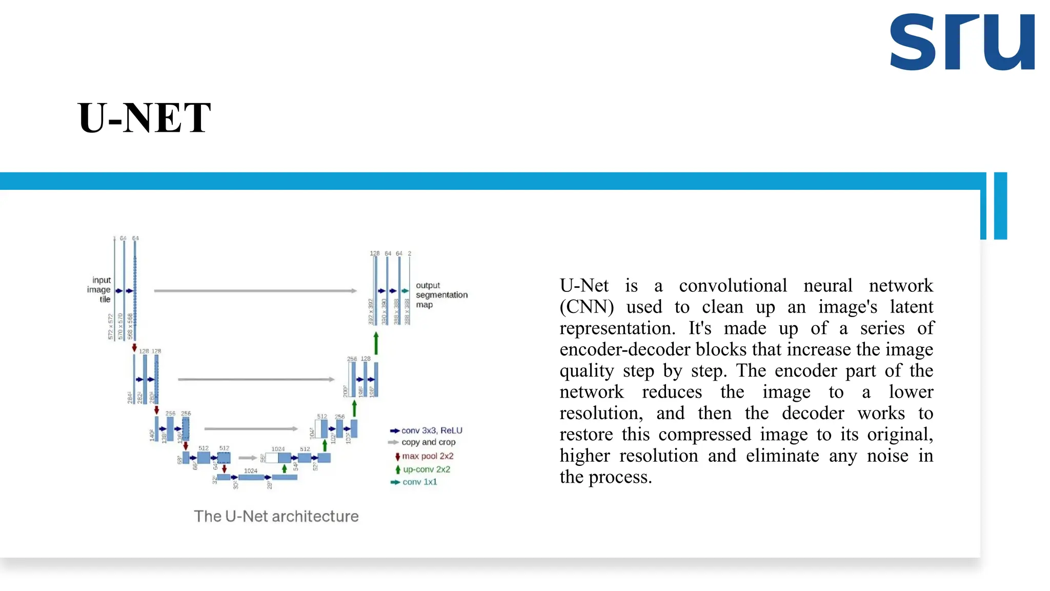 U-NET
U-Net is a convolutional neural network
(CNN) used to clean up an image's latent
representation. It's made up of a series of
encoder-decoder blocks that increase the image
quality step by step. The encoder part of the
network reduces the image to a lower
resolution, and then the decoder works to
restore this compressed image to its original,
higher resolution and eliminate any noise in
the process.
 