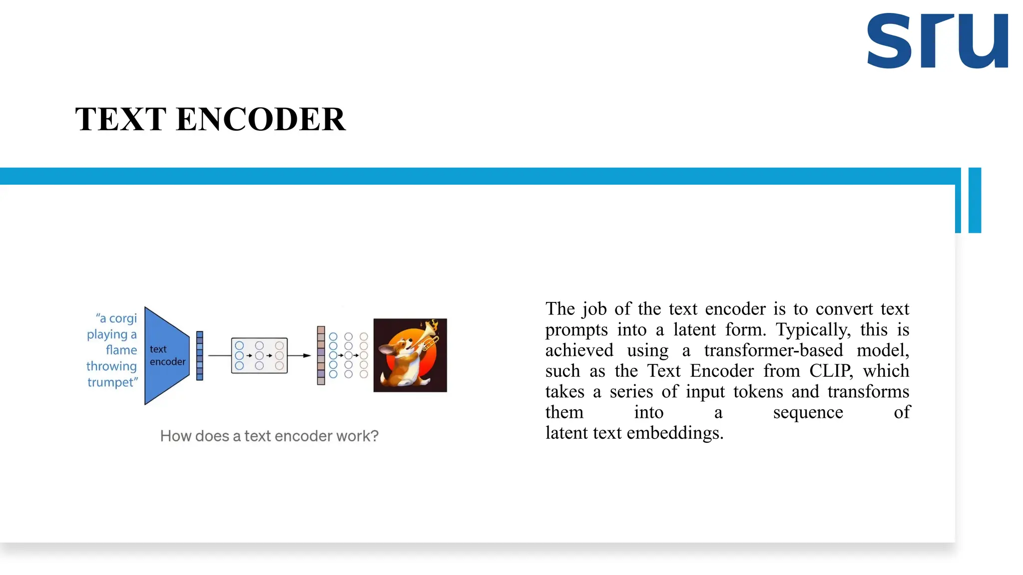 TEXT ENCODER
The job of the text encoder is to convert text
prompts into a latent form. Typically, this is
achieved using a transformer-based model,
such as the Text Encoder from CLIP, which
takes a series of input tokens and transforms
them into a sequence of
latent text embeddings.
 