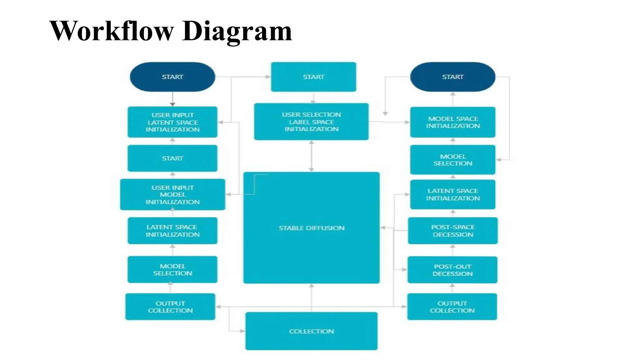 Workflow Diagram
 