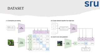 DATASET
 