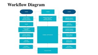 Workflow Diagram
 