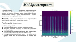 Text-to-Speech-presentation1(punjabi).pptx
