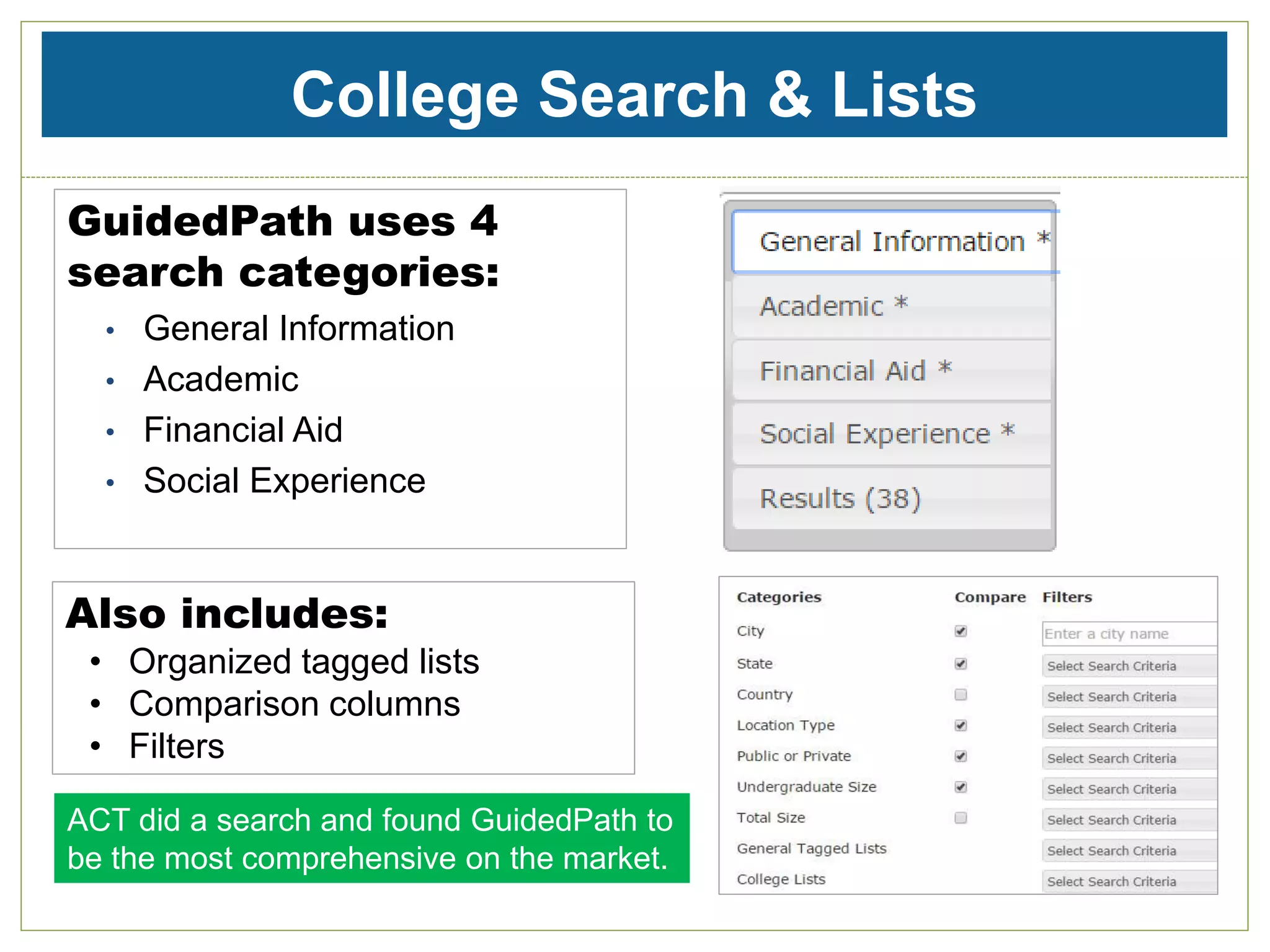 College Search & Lists
GuidedPath uses 4
search categories:
• General Information
• Academic
• Financial Aid
• Social Experience
Also includes:
• Organized tagged lists
• Comparison columns
• Filters
ACT did a search and found GuidedPath to
be the most comprehensive on the market.
 