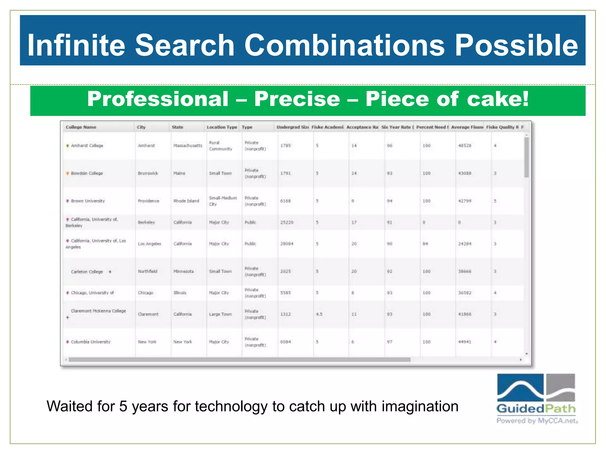 Infinite Search Combinations Possible
Professional – Precise – Piece of cake!
Waited for 5 years for technology to catch up with imagination
 