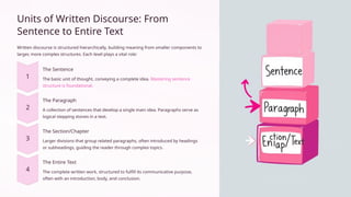 Text-Types-and-Units-of-Written-Discourse-Unpacking-Meaning-in-Writing.pptx