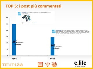 TOP 5: i post più commentati

300



250



200



150



100
      250 commenti
         Sondaggio
                      ...