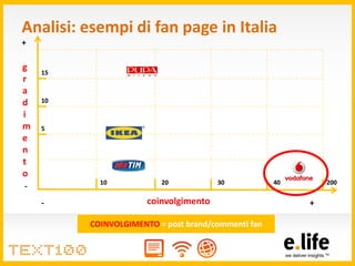 Analisi: esempi di fan page in Italia
+

g   15
r
a
d   10

i
m   5
e
n
t
o
           10            20            30     ...