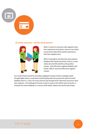 10. Online advocacy – not the whole picture?
When it comes to consumers who regularly share
their experiences of products, they are more likely
to post online about their positive experiences
than their negative ones.
40% of respondents said that they share positive
feedback with friends and family, 25% on a social
media site and 24% said they write positive
reviews. Only 33% share negative feedback with
friends, 18% on social and 20% write negative
reviews.
As a result, brands should be wary about judging the impact of their campaigns solely
through digital metrics: assessment should equally take into account the word-of-mouth
feedback which is, in fact, the most common way through which influential consumers share
their expertise. The challenge for brands is how to measure this offline word of mouth; or
interpret the online feedback in a manner which better reflects the overall state of play.

16

 
