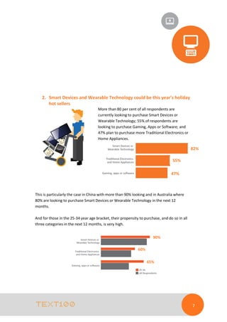 2. Smart Devices and Wearable Technology could be this year’s holiday
hot sellers
More than 80 per cent of all respondents are
currently looking to purchase Smart Devices or
Wearable Technology; 55% of respondents are
looking to purchase Gaming, Apps or Software; and
47% plan to purchase more Traditional Electronics or
Home Appliances.

82%
55%
47%

This is particularly the case in China with more than 90% looking and in Australia where
80% are looking to purchase Smart Devices or Wearable Technology in the next 12
months.
And for those in the 25-34 year age bracket, their propensity to purchase, and do so in all
three categories in the next 12 months, is very high.
90%
60%
65%

7

 
