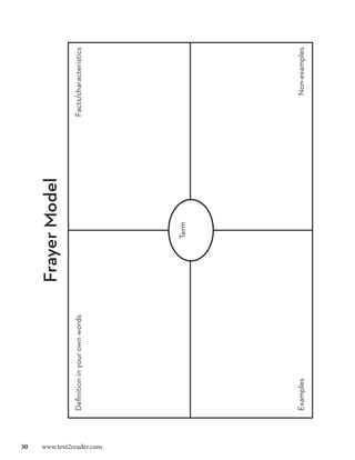 Frayer Model
                          Definition in your own words                  Facts/characteristics




30  www.text2reader.com
                                                              Term




                          Examples                                            Non-examples
 
