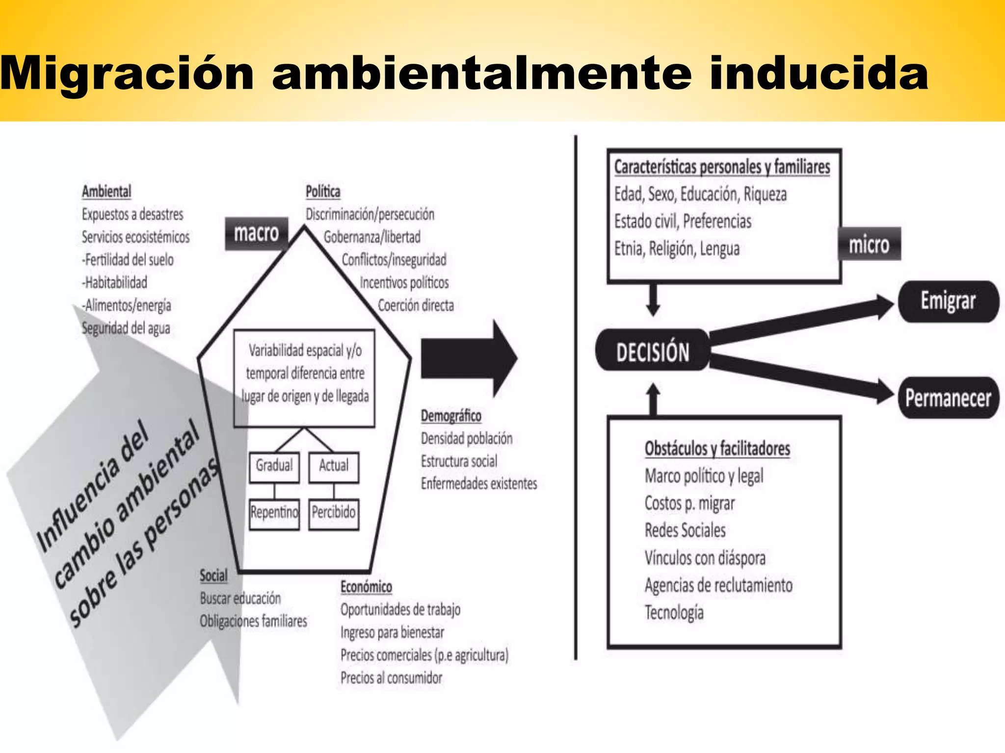 Migración ambientalmente inducida
 