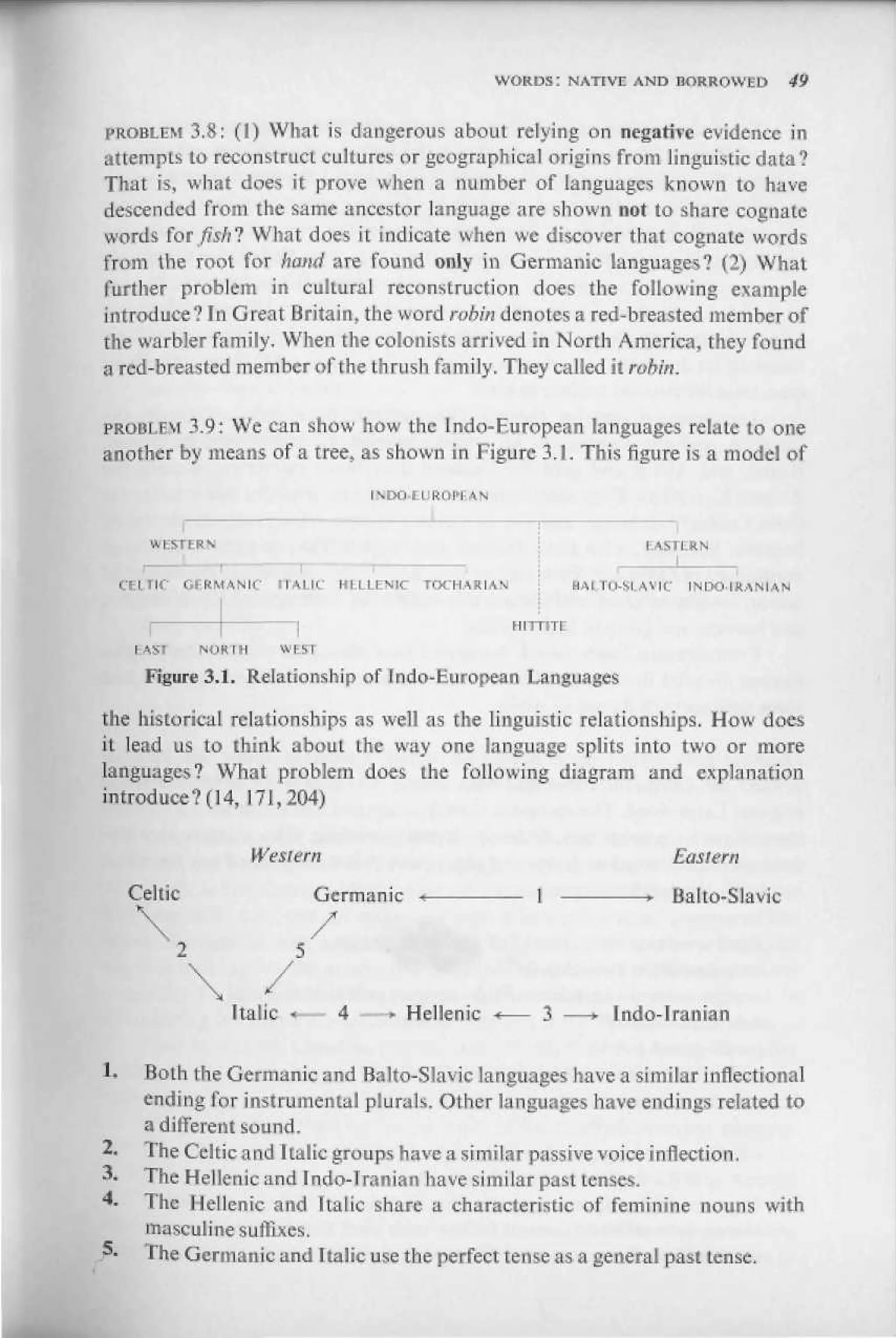 K: NATIVE AND BORROWED                  49


PROBLEM 3.8: (I) What is dangerous about relying on negative evidence in
attempts to reconstruct cultures or geographical origins from linguistic delta?
That is, what does it prove when a number of languages known to have
descended from the same ancestor language are shown not to share cognate
words for fish! What does it indicate when we discover that cognate words
from the root for hand are found only in Germanic languages? (2) What
further problem in cultural reconstruction does the following example
introduce? In Great Britain, the word robin denotes a red-breasted member of
the warbler family. When the colonists arrived in North America, they found
a red-breasted member of the thrush family. They called it robin.


         3.9: We can show how the Indo-European languages relate to one
another by means of a tree, as shown in Figure 3.1. This figure is a model of
                                          INDO-EUROPEAN


     WESTERN                                                                    I -ЛЧ O-
                                                                                       I
     ,      -   •
                               г
  CELTIC    GFft MANIC       ITALIC   HLLLENiC   TOCHARIAN             НЛ1 ГО-SLAVIC       INDO.UMNIAN

                                                             HITTITE
   LAS I     NORIH           WEST

     Figure 3.1. Relationship of indc^Huropean Languages

the historical relationships as well as the linguistic relationships. How does
it lead us to think about the way one language splits into two or more
languages? What problem does the following diagram and explanation
introduce? (14, 171,204)

                      Western                                                      Eastern
   Celtic                          Germanic *                                      Balto-Slavic




                    Italic            4    * Hellenic                       I ndо-Iranian

   Both the Germanic and Balto-Slavic languages have a similar inflectional
   ending for instrumental plurals. Other languages have endings related to
   a different sound.
   The Celtic and Italic groups have a similar passive voice inflection.
   The H elleni с а п d I n do- T га ilia n have simila r past tenses.
   The Hellenic- and Italic share a. characteristic of feminine nouns with
   masculine suffixes.
?• The Germanic and Italic use the perfect tense as a general past lense.
 