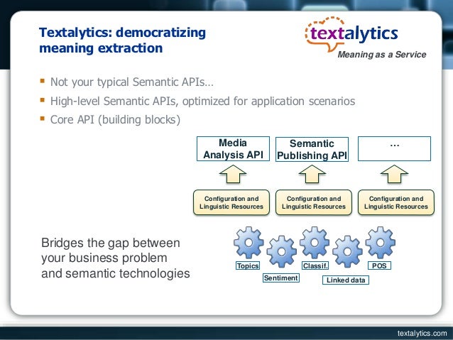 an analysis of the building in the voice of the customer Experts share step-by-step guidance on building a voice of the customer programme “there is a big range in the maturity that we. an analysis of the building in the voice of the customer Experts share step-by-step guidance on building a voice of the customer programme “there is a big range in the maturity that we.