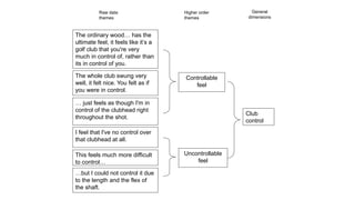 The ordinary wood… has the
ultimate feel, it feels like it’s a
golf club that you're very
much in control of, rather than
its in control of you.
The whole club swung very
well, it felt nice. You felt as if
you were in control.
… just feels as though I'm in
control of the clubhead right
throughout the shot.
I feel that I've no control over
that clubhead at all.
This feels much more difficult
to control…
…but I could not control it due
to the length and the flex of
the shaft.
Controllable
feel
Uncontrollable
feel
Club
control
Raw data
themes
Higher order
themes
General
dimensions
 