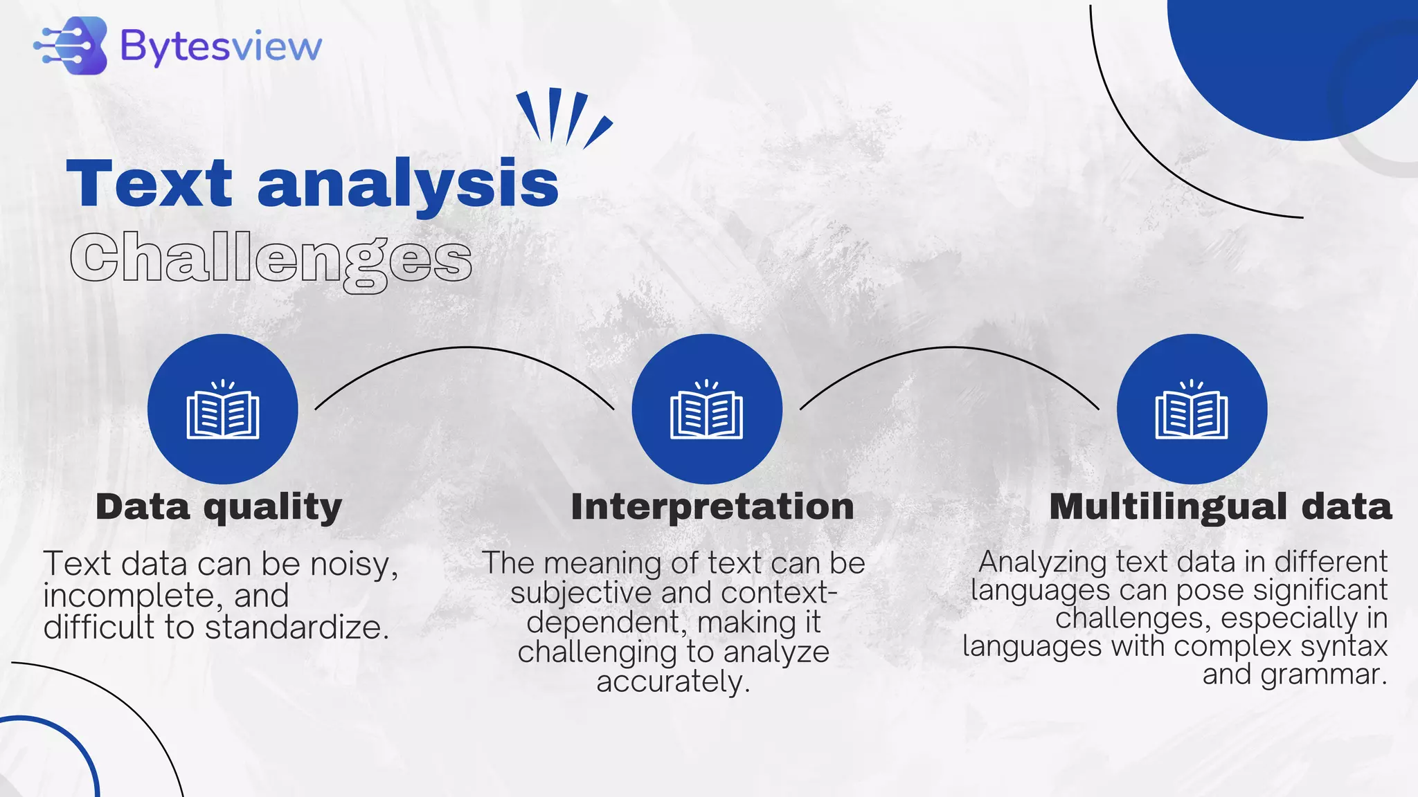 Challenges
Text analysis
Data quality Interpretation Multilingual data
Text data can be noisy,
incomplete, and
difficult to standardize.
The meaning of text can be
subjective and context-
dependent, making it
challenging to analyze
accurately.
Analyzing text data in different
languages can pose significant
challenges, especially in
languages with complex syntax
and grammar.
 