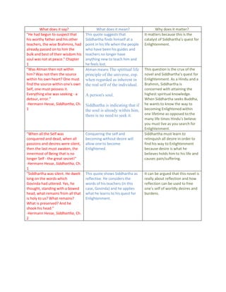 What does it say? What does it mean? Why does it matter?
"He had begun to suspect that
his worthy father and his other
teachers, the wise Brahmins, had
already passed on to him the
bulk and best of their wisdom his
soul was not at peace." Chapter
1
This quote suggests that
Siddhartha finds himself at a
point in his life when the people
who have been his guides and
teachers no longer have
anything new to teach him and
he feels lost.
It matters because this is the
catalyst of Siddhartha’s quest for
Enlightenment.
"Was Atman then not within
him? Was not then the source
within his own heart? One must
find the source within one's own
Self, one must possess it.
Everything else was seeking - a
detour, error."
-Hermann Hesse, Siddhartha, Ch.
1
Atman means The spiritual life
principle of the universe, esp.
when regarded as inherent in
the real self of the individual.
A person's soul.
Siddhartha is indicating that if
the soul is already within him,
there is no need to seek it.
This question is the crux of the
novel and Siddhartha’s quest for
Enlightenment. As a Hindu and a
Brahmin, Siddhartha is
concerned with attaining the
highest spiritual knowledge.
When Siddhartha seeks Buddha,
he wants to know the way to
becoming Enlightened within
one lifetime as opposed to the
many life times Hindu’s believe
you must live as you search for
Enlightenment.
"When all the Self was
conquered and dead, when all
passions and desires were silent,
then the last must awaken, the
innermost of Being that is no
longer Self - the great secret!"
-Hermann Hesse, Siddhartha, Ch.
1
Conquering the self and
becoming without desire will
allow one to become
Enlightened.
Siddhartha must learn to
relinquish all desire in order to
find his way to Enlightenment
because desire is what he
believes holds him to his life and
causes pain/suffering.
"Siddhartha was silent. He dwelt
long on the words which
Govinda had uttered. Yes, he
thought, standing with a bowed
head, what remains from all that
is holy to us? What remains?
What is preserved? And he
shook his head."
-Hermann Hesse, Siddhartha, Ch.
2
This quote shows Siddhartha as
reflective. He considers the
words of his teachers (in this
case, Govinda) and he applies
what he learns to his quest for
Enlightenment.
It can be argued that this novel is
really about reflection and how
reflection can be used to free
one’s self of worldly desires and
burdens.
 