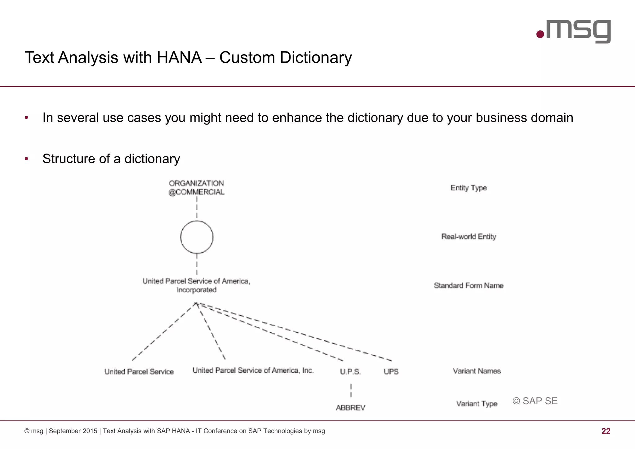 Text Analysis with HANA – Custom Dictionary
© msg | September 2015 | Text Analysis with SAP HANA - IT Conference on SAP Technologies by msg 22
• In several use cases you might need to enhance the dictionary due to your business domain
• Structure of a dictionary
© SAP SE
 