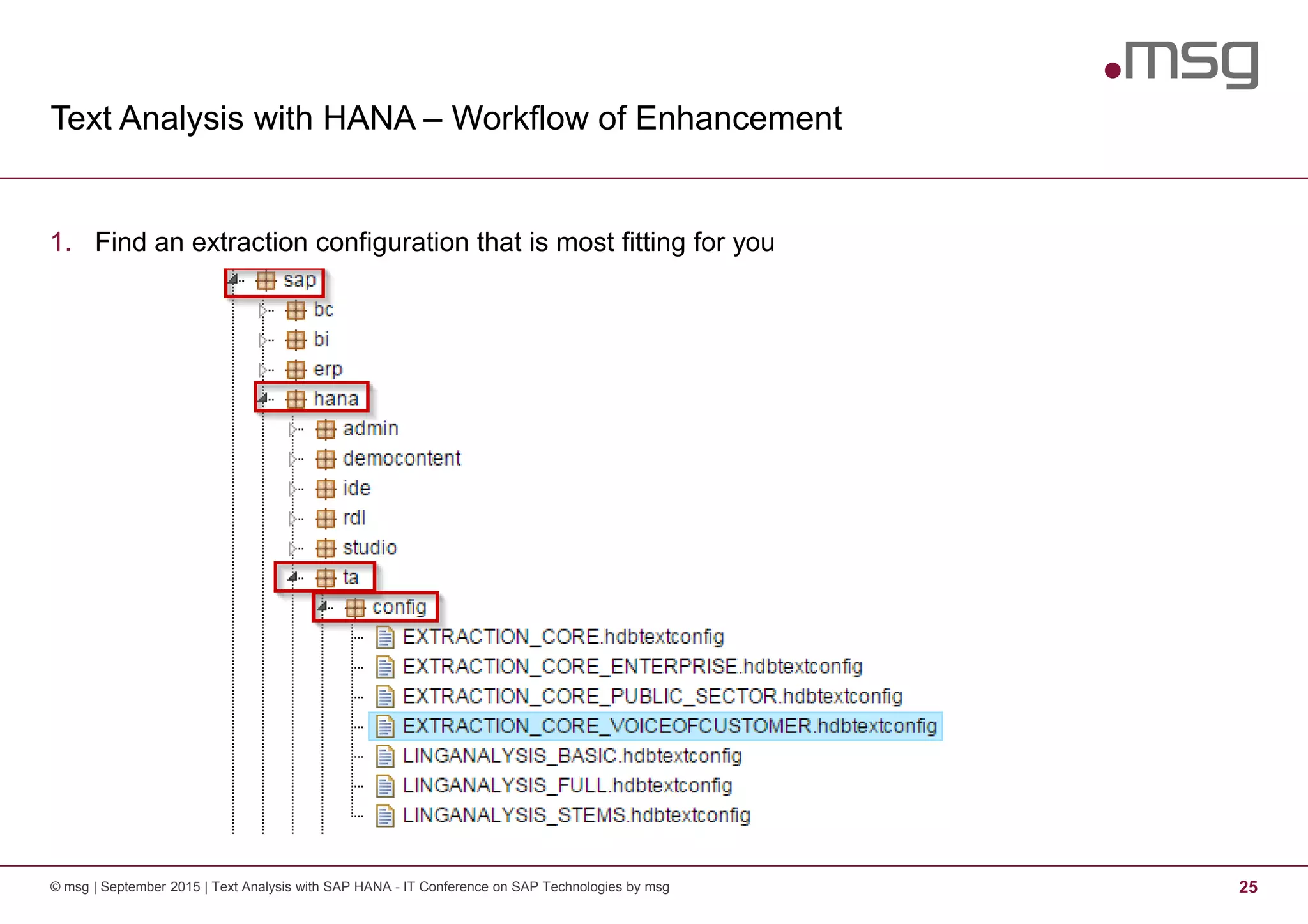 Text Analysis with HANA – Workflow of Enhancement
© msg | September 2015 | Text Analysis with SAP HANA - IT Conference on SAP Technologies by msg 25
1. Find an extraction configuration that is most fitting for you
 