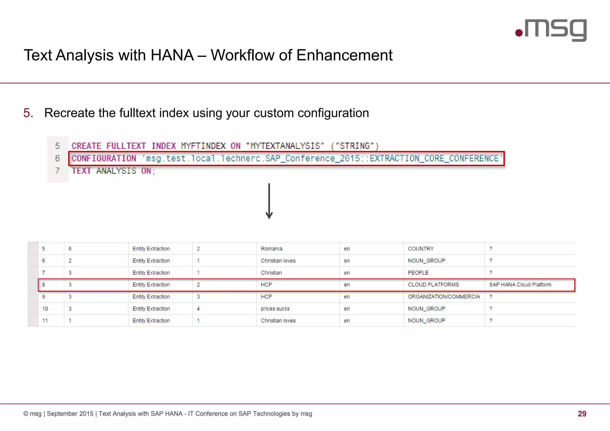 Text Analysis with HANA – Workflow of Enhancement
© msg | September 2015 | Text Analysis with SAP HANA - IT Conference on SAP Technologies by msg 29
5. Recreate the fulltext index using your custom configuration
 