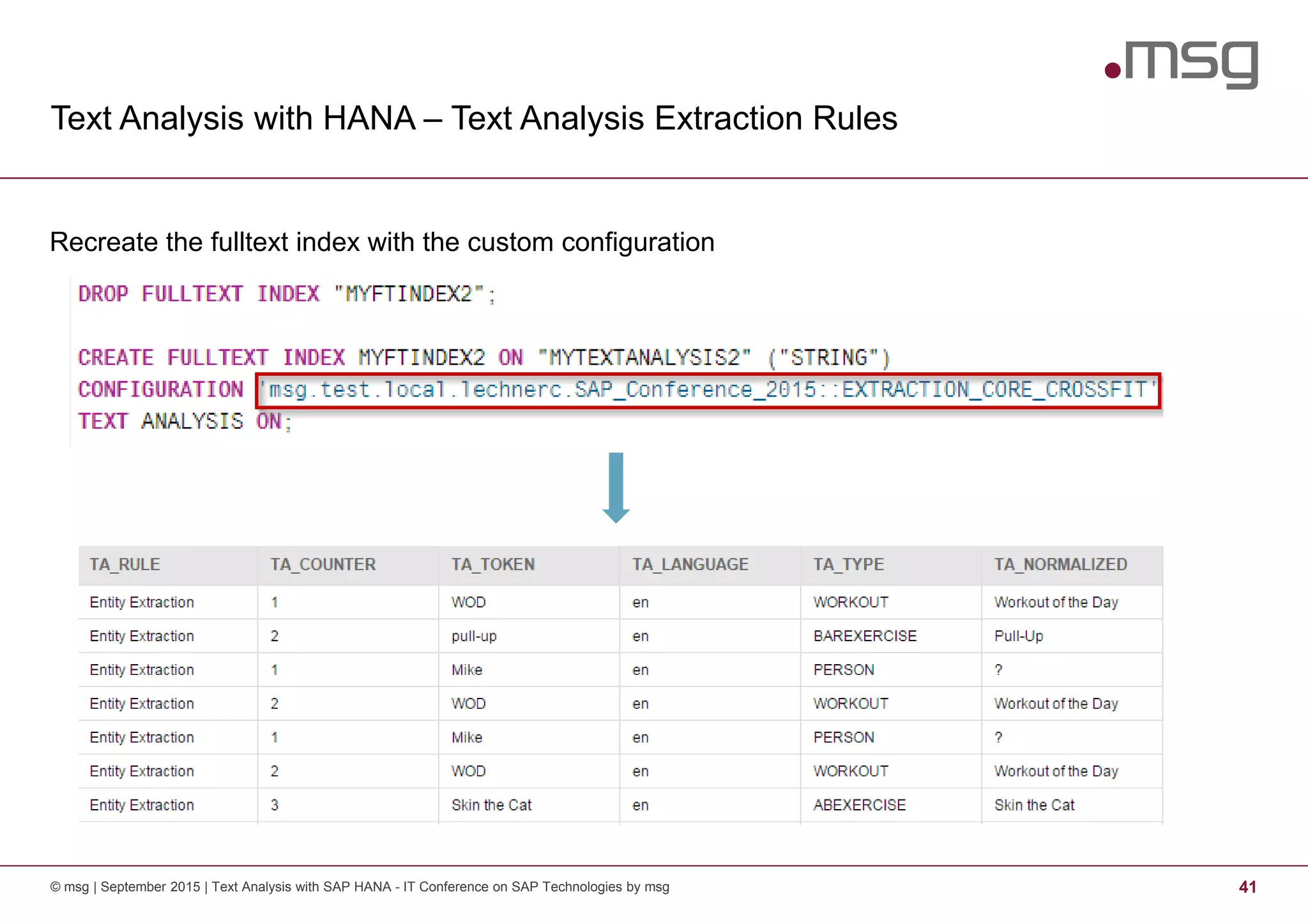Text Analysis with HANA – Text Analysis Extraction Rules
© msg | September 2015 | Text Analysis with SAP HANA - IT Conference on SAP Technologies by msg 41
Recreate the fulltext index with the custom configuration
 