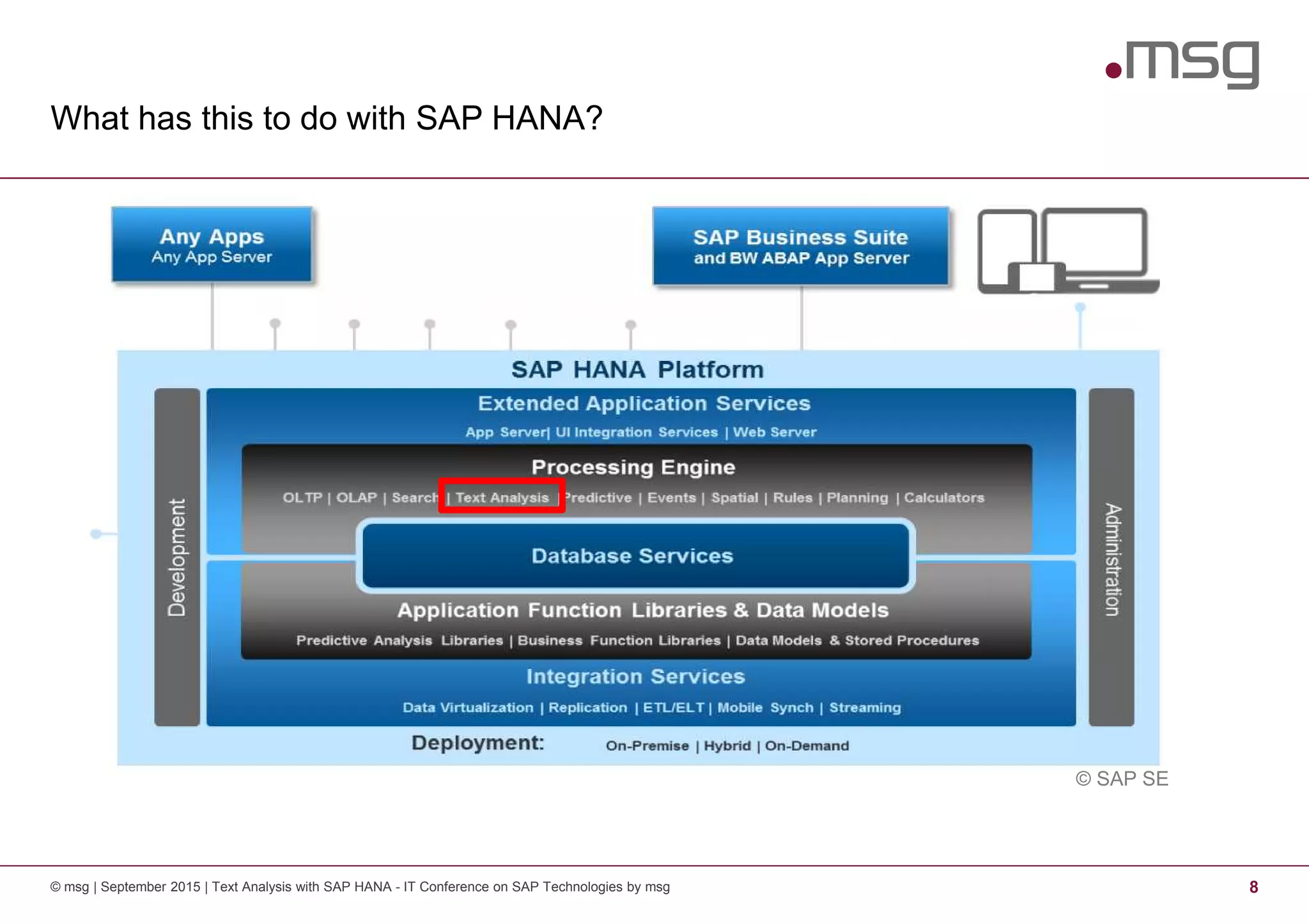 What has this to do with SAP HANA?
© msg | September 2015 | Text Analysis with SAP HANA - IT Conference on SAP Technologies by msg 8
© SAP SE
 