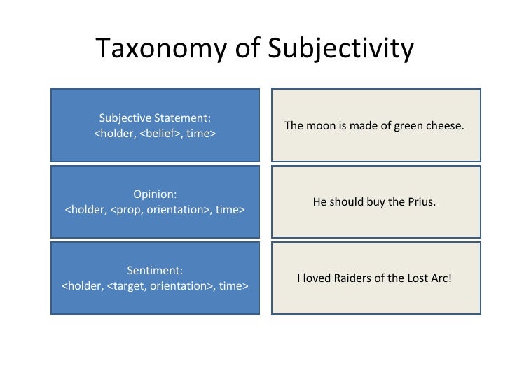 Taxonomy of Subjectivity Subjective Statement: