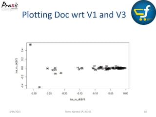 3/19/2015 Roma Agrawal (A14026) 10
Plotting Doc wrt V1 and V3
 