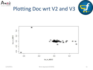 3/19/2015 Roma Agrawal (A14026) 11
Plotting Doc wrt V2 and V3
 