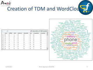 Creation of TDM and WordCloud
3/19/2015 Roma Agrawal (A14026) 4
 