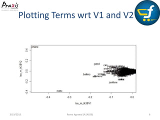 Plotting Terms wrt V1 and V2
3/19/2015 Roma Agrawal (A14026) 6
 