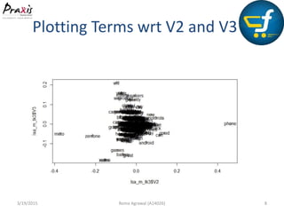 3/19/2015 Roma Agrawal (A14026) 8
Plotting Terms wrt V2 and V3
 