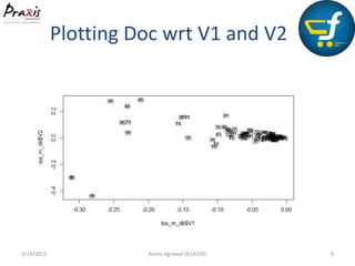 3/19/2015 Roma Agrawal (A14026) 9
Plotting Doc wrt V1 and V2
 
