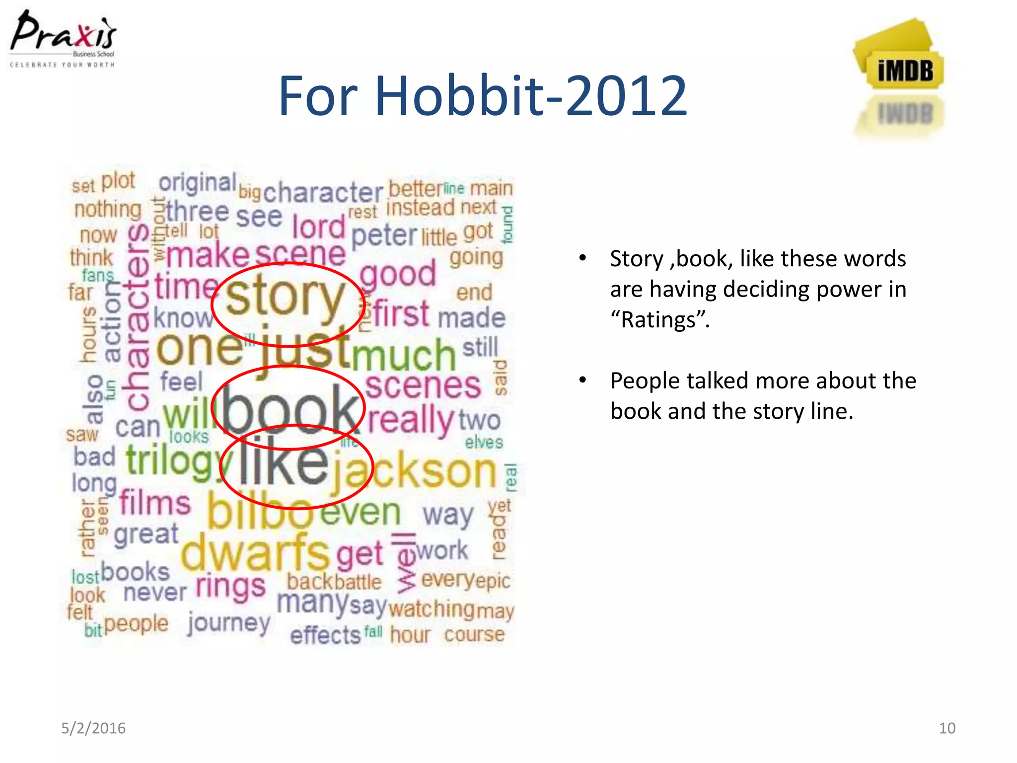 For Hobbit-2012
5/2/2016 10
• Story ,book, like these words
are having deciding power in
“Ratings”.
• People talked more about the
book and the story line.
 