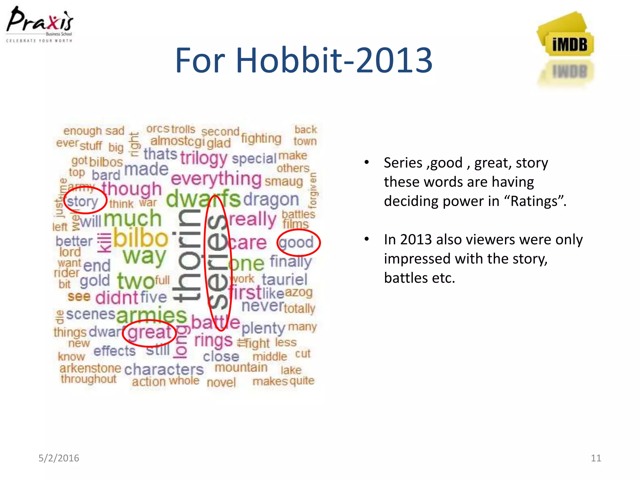 For Hobbit-2013
5/2/2016 11
• Series ,good , great, story
these words are having
deciding power in “Ratings”.
• In 2013 also viewers were only
impressed with the story,
battles etc.
 