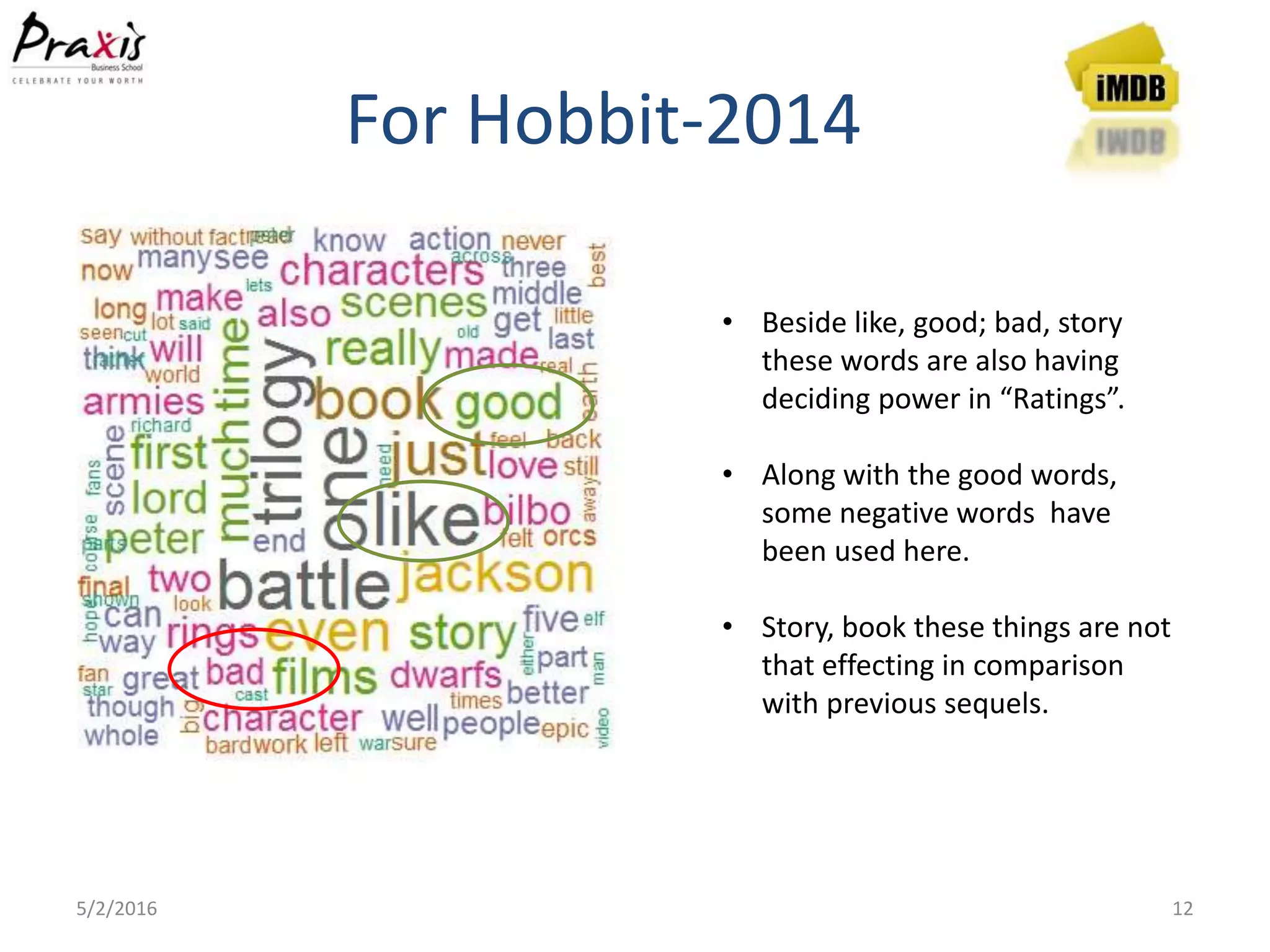 For Hobbit-2014
5/2/2016 12
• Beside like, good; bad, story
these words are also having
deciding power in “Ratings”.
• Along with the good words,
some negative words have
been used here.
• Story, book these things are not
that effecting in comparison
with previous sequels.
 
