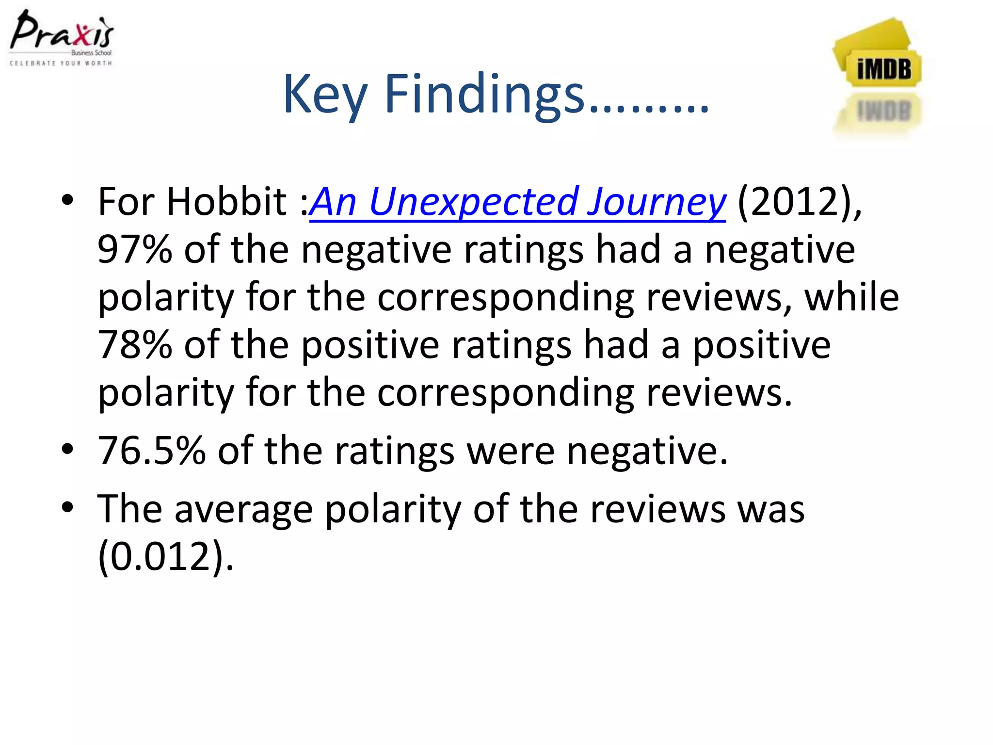 Key Findings………
• For Hobbit :An Unexpected Journey (2012),
97% of the negative ratings had a negative
polarity for the corresponding reviews, while
78% of the positive ratings had a positive
polarity for the corresponding reviews.
• 76.5% of the ratings were negative.
• The average polarity of the reviews was
(0.012).
 