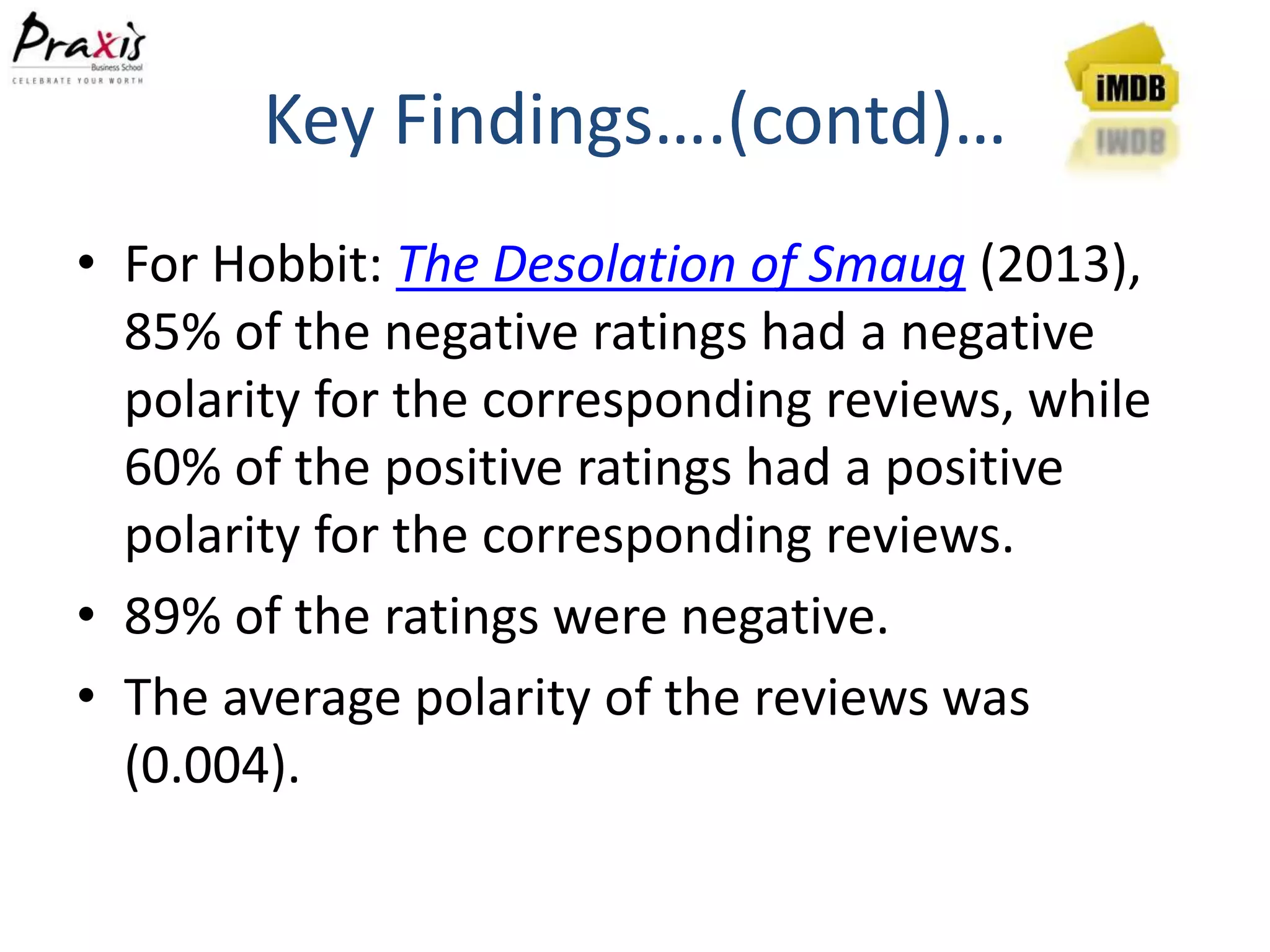 Key Findings….(contd)…
• For Hobbit: The Desolation of Smaug (2013),
85% of the negative ratings had a negative
polarity for the corresponding reviews, while
60% of the positive ratings had a positive
polarity for the corresponding reviews.
• 89% of the ratings were negative.
• The average polarity of the reviews was
(0.004).
 