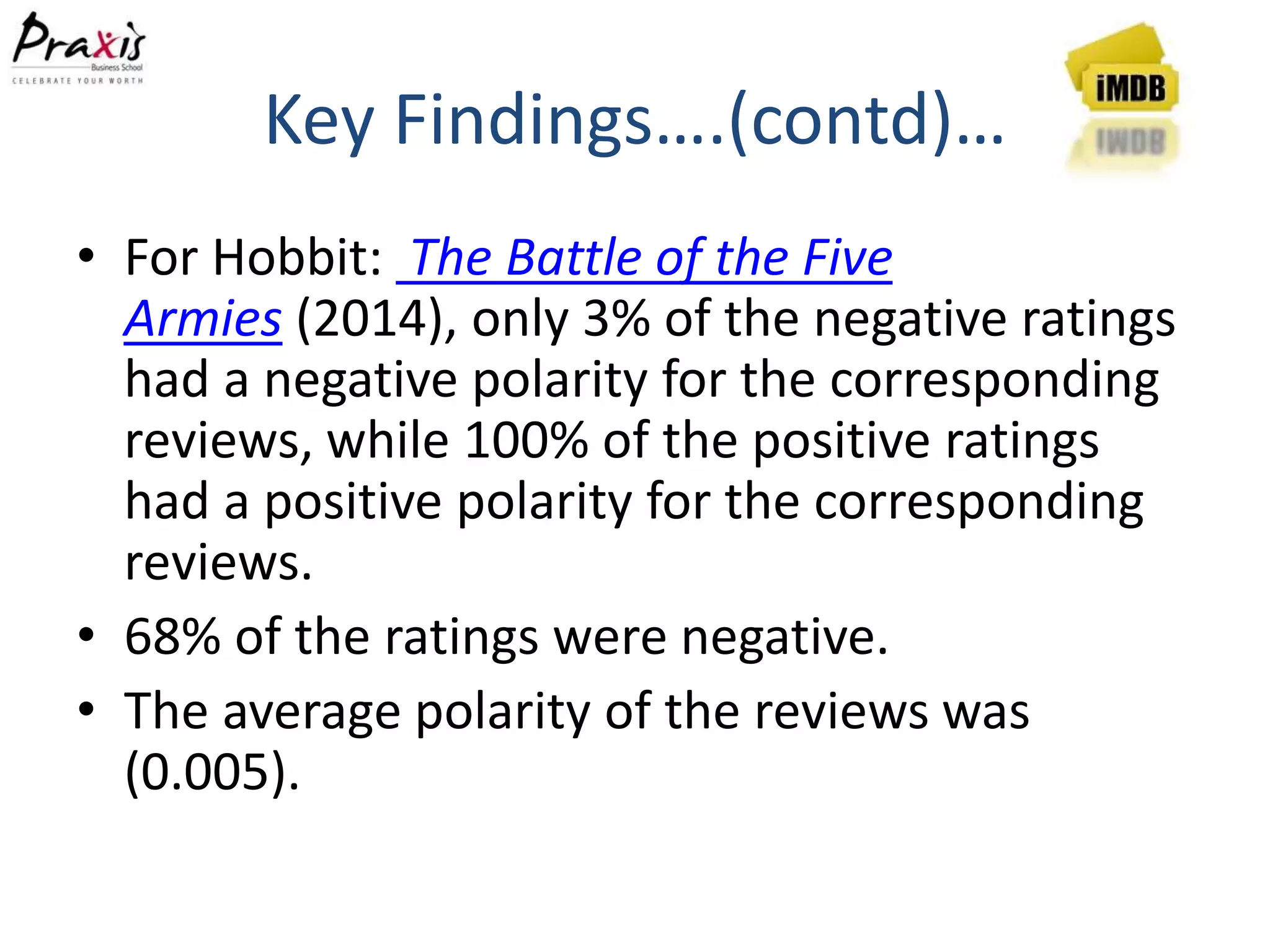 Key Findings….(contd)…
• For Hobbit: The Battle of the Five
Armies (2014), only 3% of the negative ratings
had a negative polarity for the corresponding
reviews, while 100% of the positive ratings
had a positive polarity for the corresponding
reviews.
• 68% of the ratings were negative.
• The average polarity of the reviews was
(0.005).
 