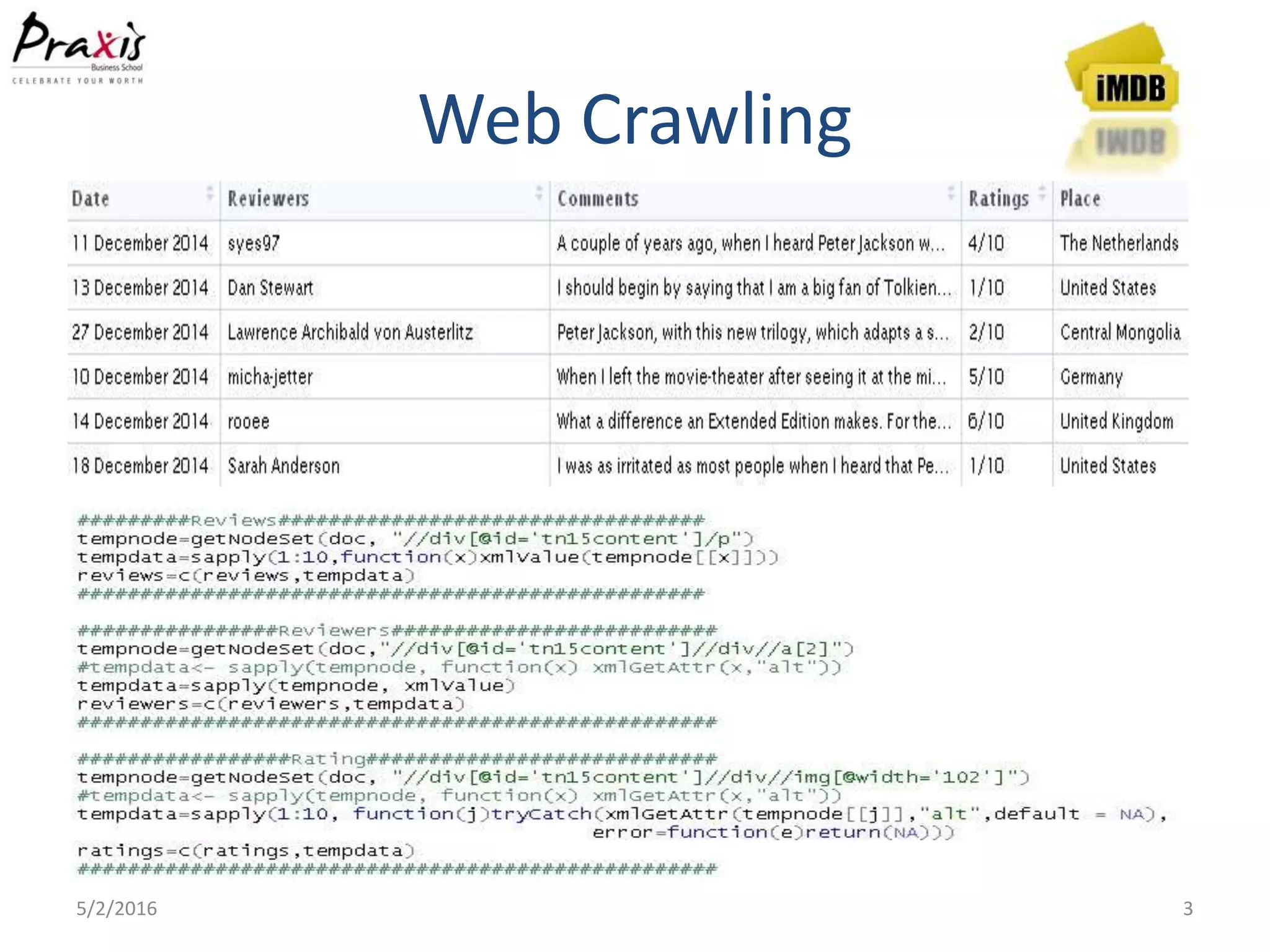 Web Crawling
5/2/2016 3
 