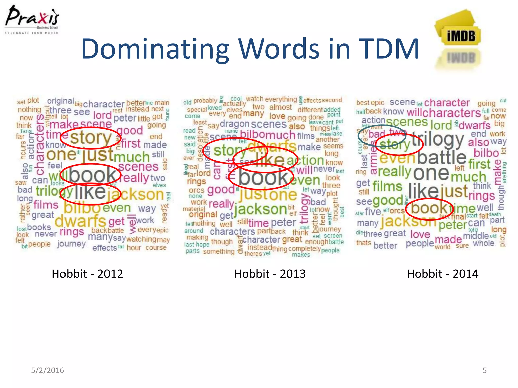 Dominating Words in TDM
5/2/2016 5
Hobbit - 2012 Hobbit - 2013 Hobbit - 2014
 