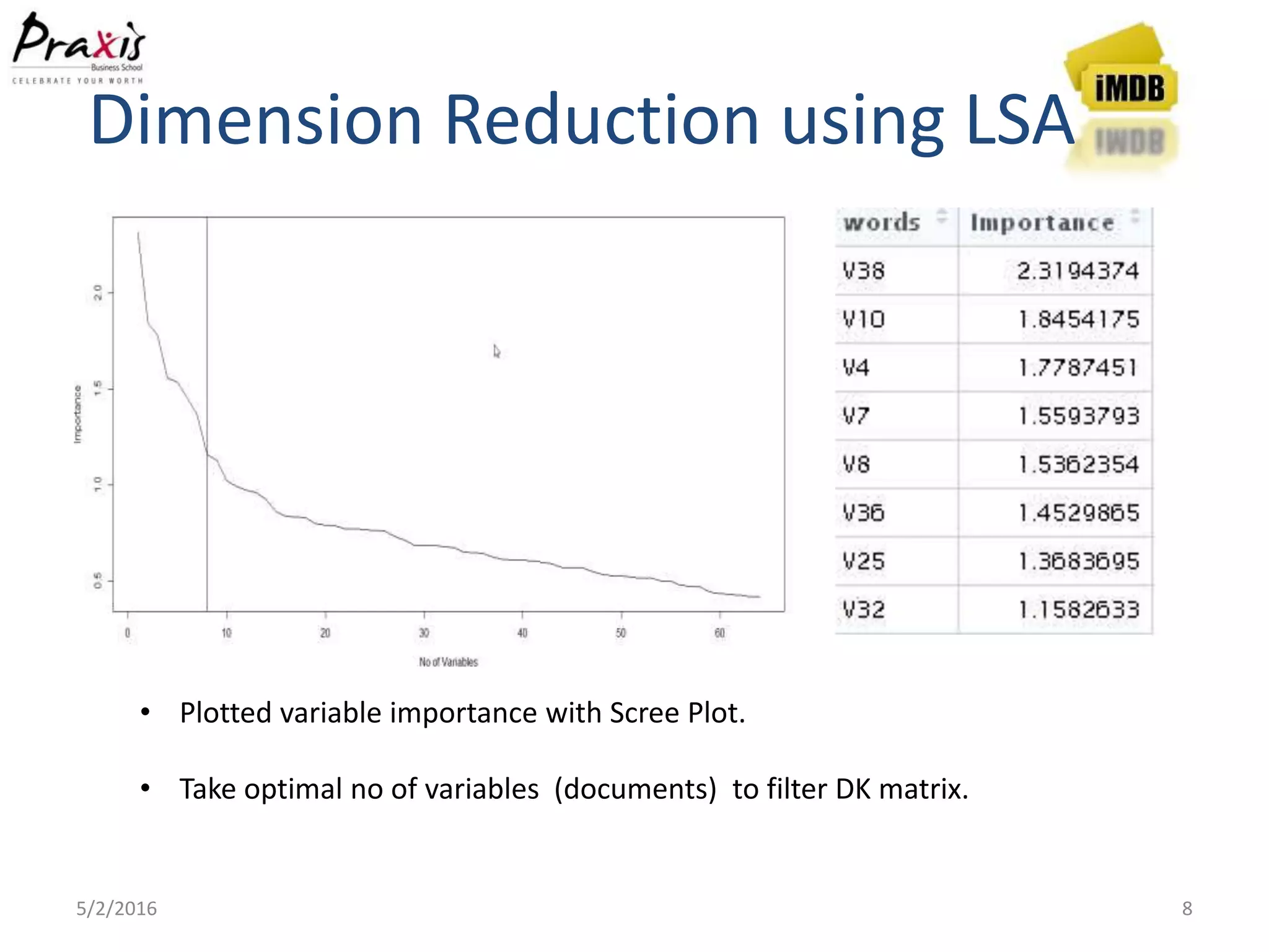 Dimension Reduction using LSA
5/2/2016 8
• Plotted variable importance with Scree Plot.
• Take optimal no of variables (documents) to filter DK matrix.
 