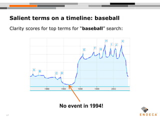 17
Salient terms on a timeline: baseball
No event in 1994!
Clarity scores for top terms for “baseball” search:
 