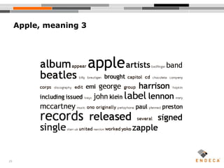 25
Apple, meaning 3
 