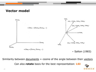 27
Vector model
– Salton (1983)
Similarity between documents = cosine of the angle between their vectors
Can also rotate basis for the best representation: LSI
 