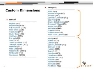 29
Custom Dimensions
 