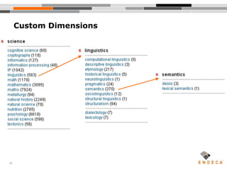 30
Custom Dimensions
 