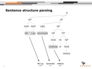 31
Sentence structure parsing
 